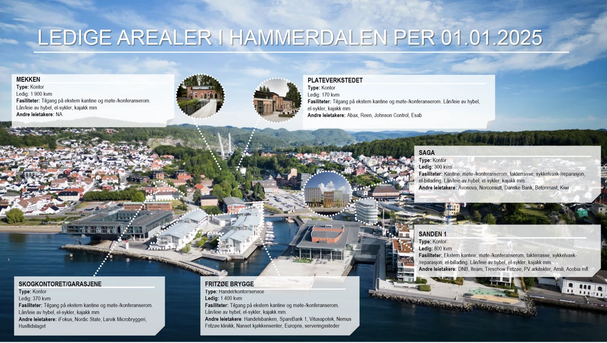 Ledige Lokaler I Hammerdalen